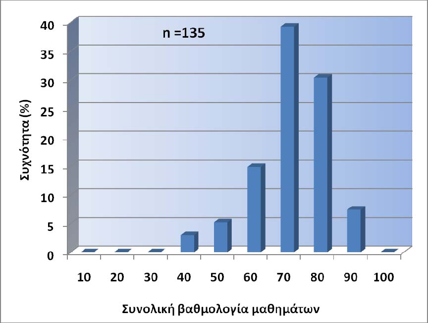 8 Κάποια «αναθεώρηση» της διδασκόμενης ύλης στον 1 ο κύκλο σπουδών που θα έχει σχέση κυρίως με τα μαθήματα «Θετικών Επιστημών» Σχέδιο 1.