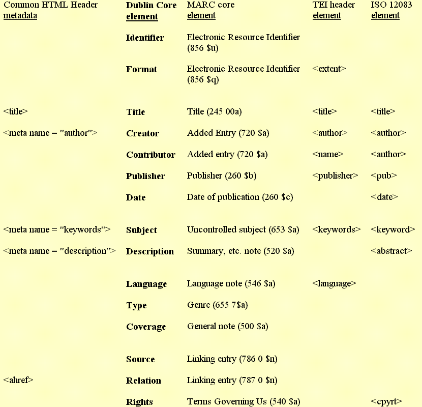 Βασικά στοιχεία