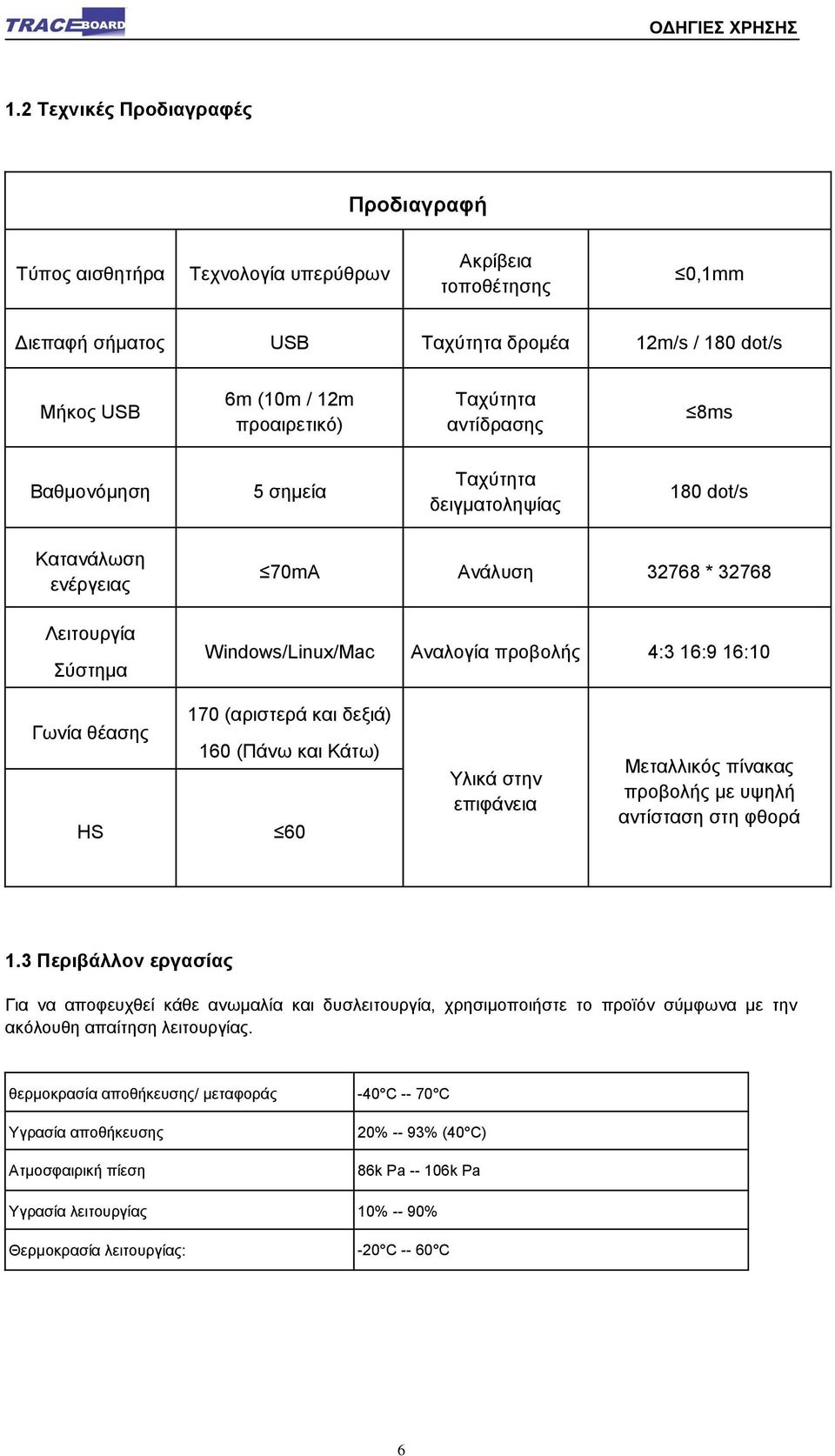 Γσλία ζέαζεο HS 170 (αξηζηεξά θαη δεμηά) 160 (Πάλσ θαη Κάησ) 60 Τιηθά ζηελ επηθάλεηα Μεηαιιηθόο πίλαθαο πξνβνιήο κε πςειή αληίζηαζε ζηε θζνξά 1.