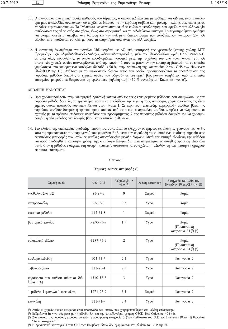 πρόκληση βλάβης στις υποκείμενες στιβάδες κερατινοκυττάρων.