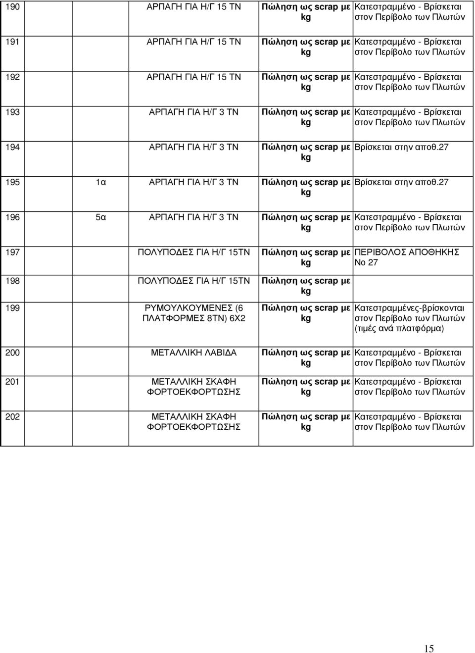 27 196 5α ΑΡΠΑΓΗ ΓΙΑ Η/Γ 3 ΤΝ 197 ΠΟΛΥΠΟ ΕΣ ΓΙΑ Η/Γ 15ΤΝ 198 ΠΟΛΥΠΟ ΕΣ ΓΙΑ Η/Γ 15ΤΝ ΠΕΡΙΒΟΛΟΣ ΑΠΟΘΗΚΗΣ Νο 27 199