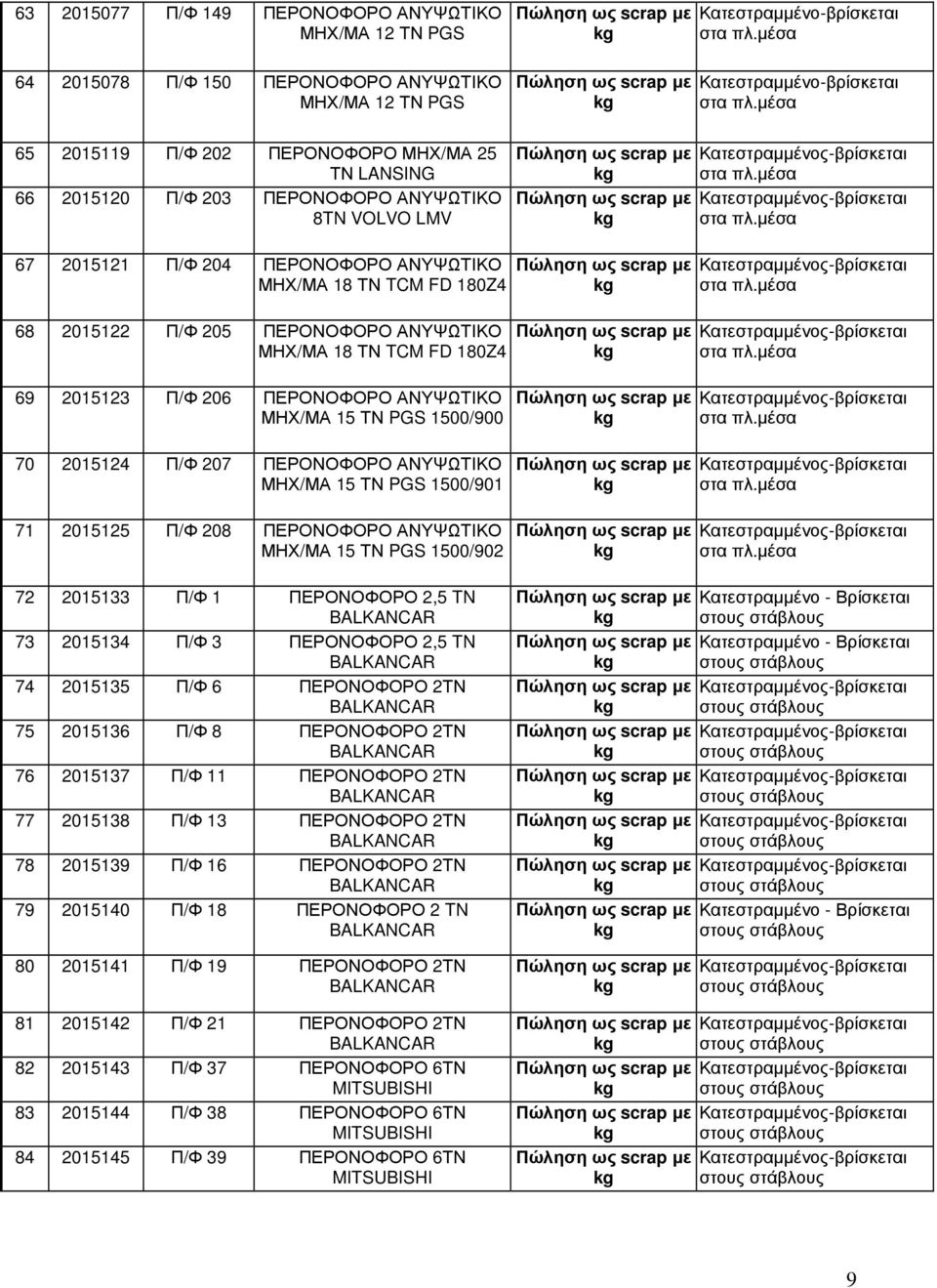 180Z4 69 2015123 Π/Φ 206 ΠΕΡΟΝΟΦΟΡΟ ΑΝΥΨΩΤΙΚΟ ΜΗΧ/ΜΑ 15 ΤΝ PGS 1500/900 70 2015124 Π/Φ 207 ΠΕΡΟΝΟΦΟΡΟ ΑΝΥΨΩΤΙΚΟ ΜΗΧ/ΜΑ 15 ΤΝ PGS 1500/901 71 2015125 Π/Φ 208 ΠΕΡΟΝΟΦΟΡΟ ΑΝΥΨΩΤΙΚΟ ΜΗΧ/ΜΑ 15 ΤΝ PGS