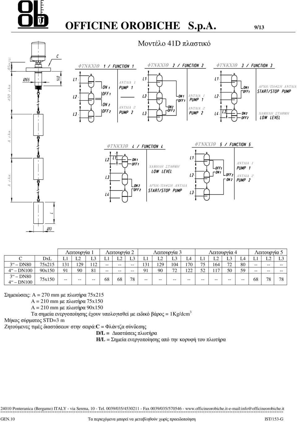 ARCH/PAYSH ANTLIA ANTLIA 2 Λειτουργία 1 Λειτουργία 2 Λειτουργία 3 Λειτουργία 4 Λειτουργία 5 C DxL L1 L2 L3 L1 L2 L3 L1 L2 L3 L4 L1 L2 L3 L4 L1 L2 L3 3 DN80 75x215 131 129 112 -- -- -- 131 129