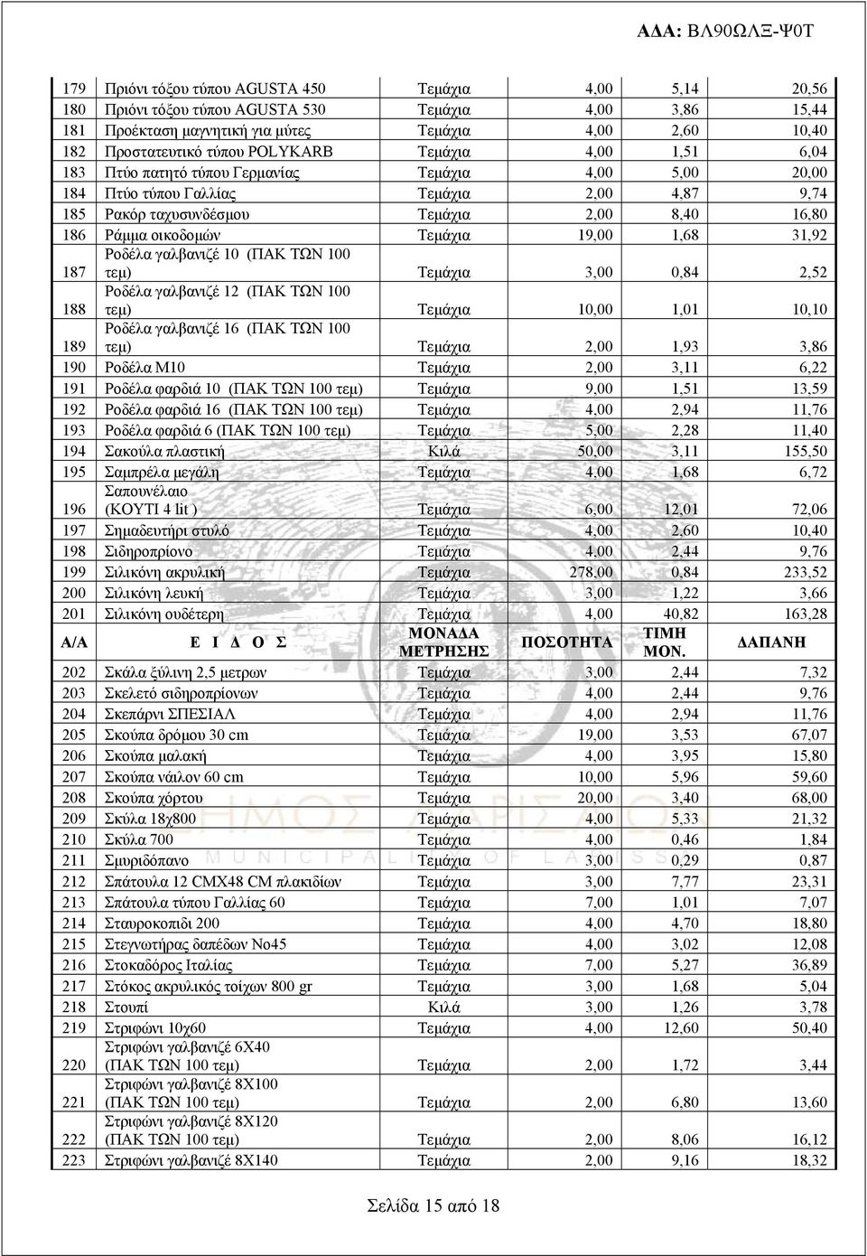 οικοδομών Τεμάχια 19,00 1,68 31,92 187 Ροδέλα γαλβανιζέ 10 (ΠΑΚ ΤΩΝ 100 τεμ) Τεμάχια 3,00 0,84 2,52 188 Ροδέλα γαλβανιζέ 12 (ΠΑΚ ΤΩΝ 100 τεμ) Τεμάχια 10,00 1,01 10,10 189 Ροδέλα γαλβανιζέ 16 (ΠΑΚ ΤΩΝ