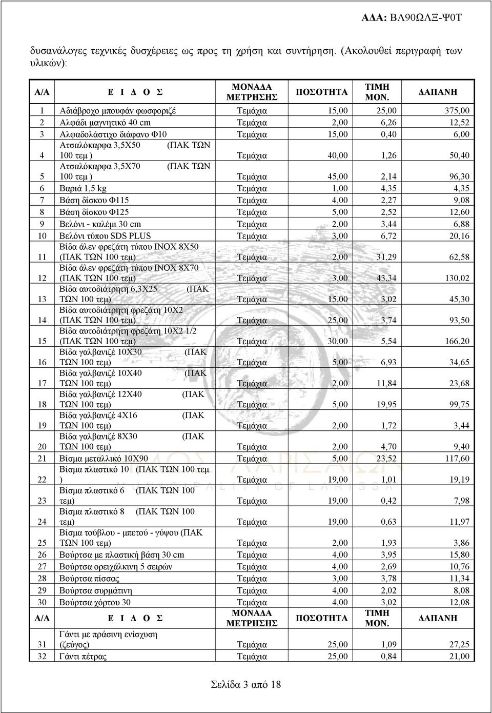 Ατσαλόκαρφα 3,5Χ50 (ΠΑΚ ΤΩΝ 4 100 τεμ ) Τεμάχια 40,00 1,26 50,40 Ατσαλόκαρφα 3,5Χ70 (ΠΑΚ ΤΩΝ 5 100 τεμ ) Τεμάχια 45,00 2,14 96,30 6 Βαριά 1,5 kg Τεμάχια 1,00 4,35 4,35 7 Βάση δίσκου Φ115 Τεμάχια 4,00