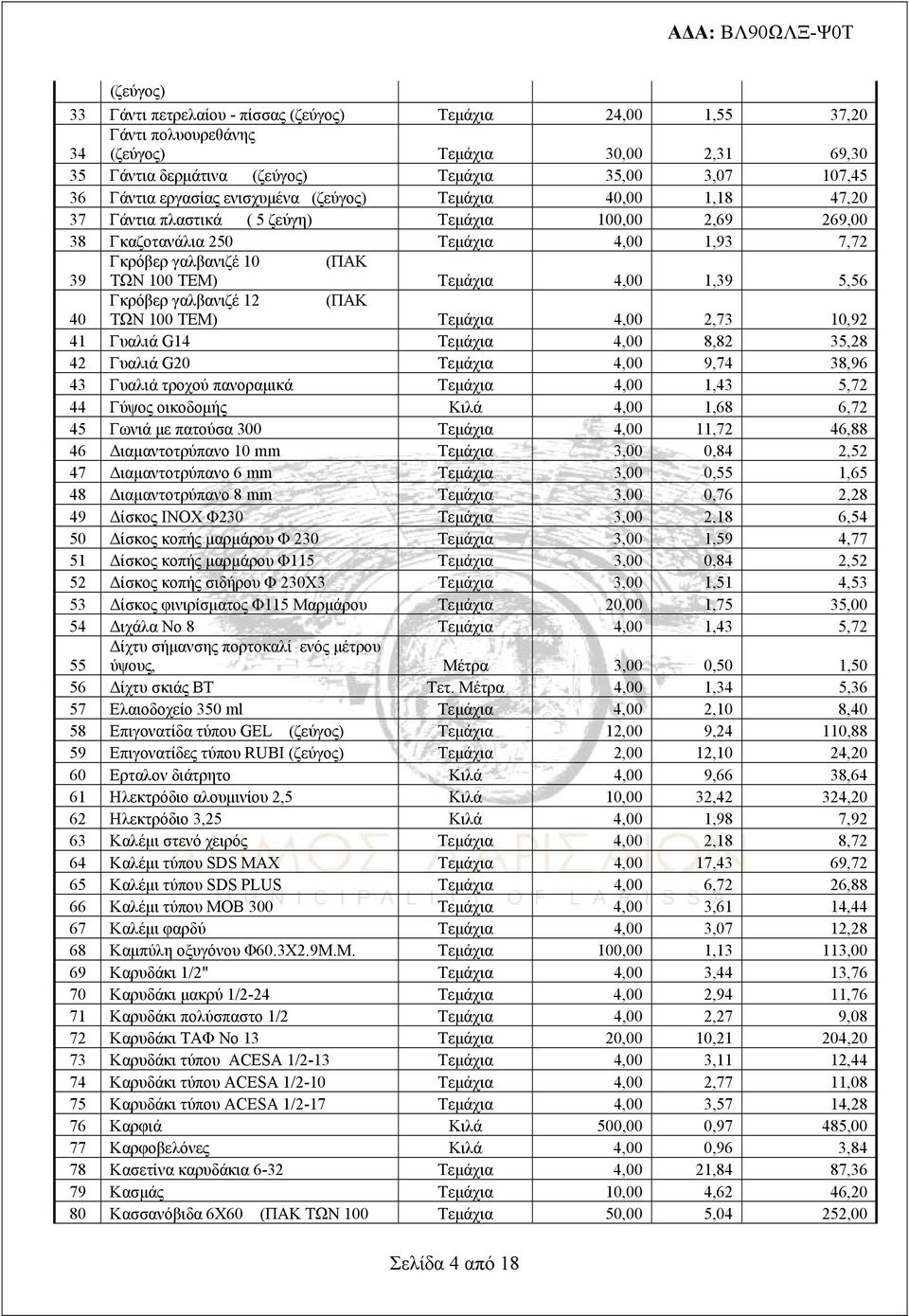 Τεμάχια 4,00 1,39 5,56 Γκρόβερ γαλβανιζέ 12 (ΠΑΚ 40 ΤΩΝ 100 ΤΕΜ) Τεμάχια 4,00 2,73 10,92 41 Γυαλιά G14 Τεμάχια 4,00 8,82 35,28 42 Γυαλιά G20 Τεμάχια 4,00 9,74 38,96 43 Γυαλιά τροχού πανοραμικά