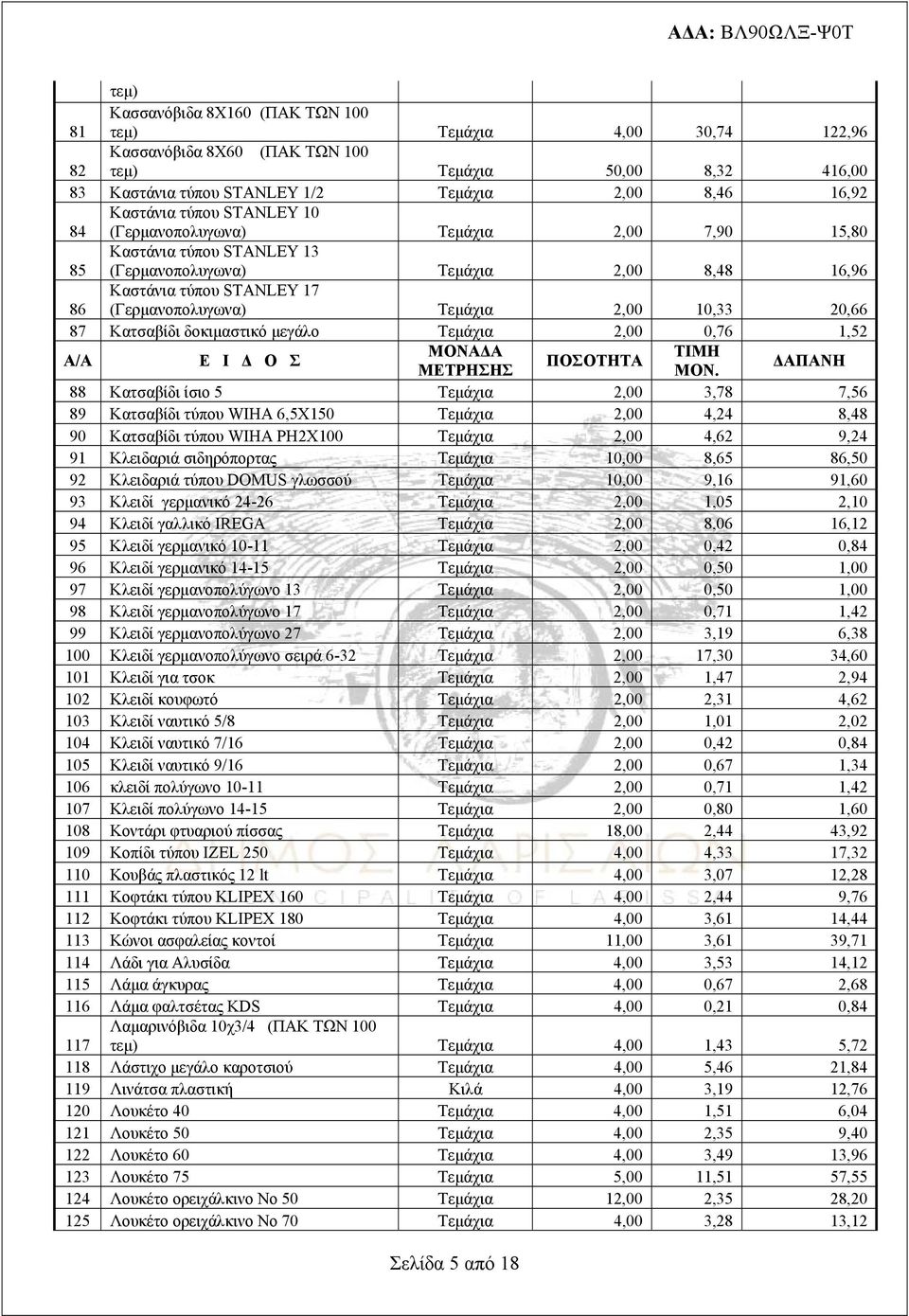 20,66 87 Κατσαβίδι δοκιμαστικό μεγάλο Τεμάχια 2,00 0,76 1,52 88 Κατσαβίδι ίσιο 5 Τεμάχια 2,00 3,78 7,56 89 Κατσαβίδι τύπου WIHA 6,5Χ150 Τεμάχια 2,00 4,24 8,48 90 Κατσαβίδι τύπου WIHA ΡΗ2Χ100 Τεμάχια