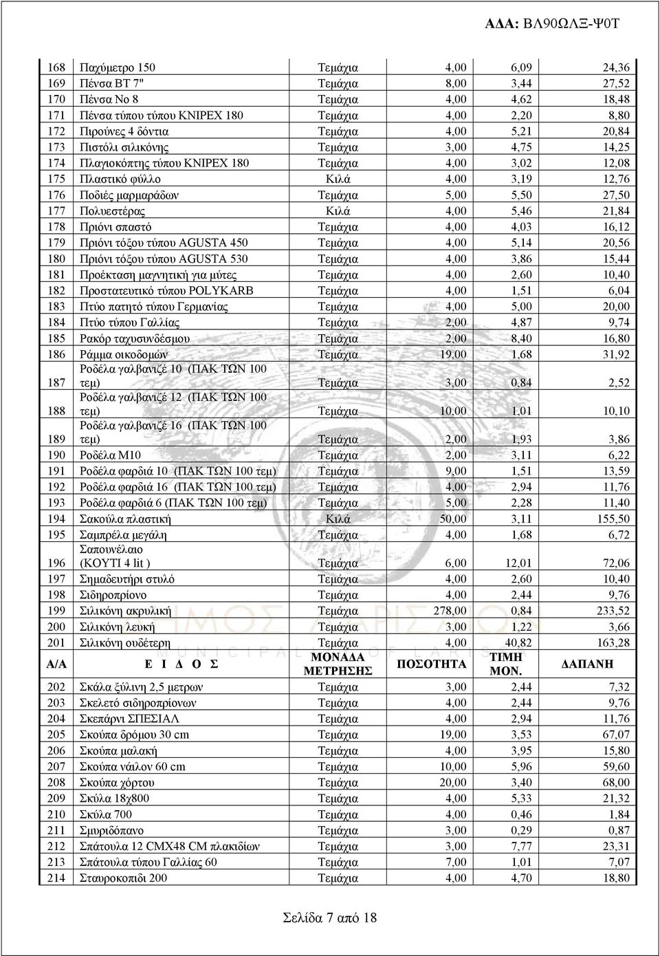 5,00 5,50 27,50 177 Πολυεστέρας Κιλά 4,00 5,46 21,84 178 Πριόνι σπαστό Τεμάχια 4,00 4,03 16,12 179 Πριόνι τόξου τύπου AGUSTA 450 Τεμάχια 4,00 5,14 20,56 180 Πριόνι τόξου τύπου AGUSTA 530 Τεμάχια 4,00