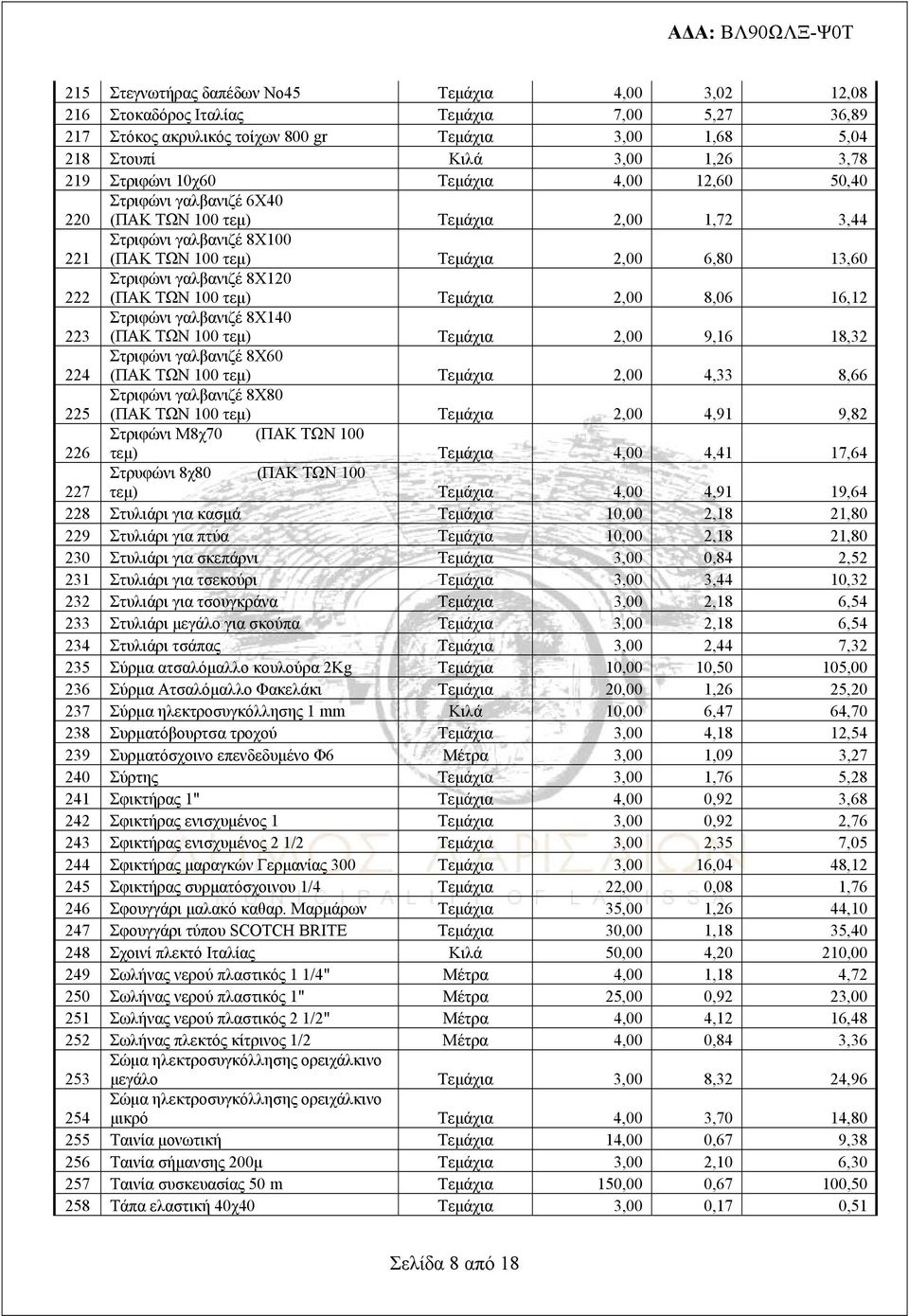 γαλβανιζέ 8X120 (ΠΑΚ ΤΩΝ 100 τεμ) Τεμάχια 2,00 8,06 16,12 223 Στριφώνι γαλβανιζέ 8X140 (ΠΑΚ ΤΩΝ 100 τεμ) Τεμάχια 2,00 9,16 18,32 224 Στριφώνι γαλβανιζέ 8X60 (ΠΑΚ ΤΩΝ 100 τεμ) Τεμάχια 2,00 4,33 8,66