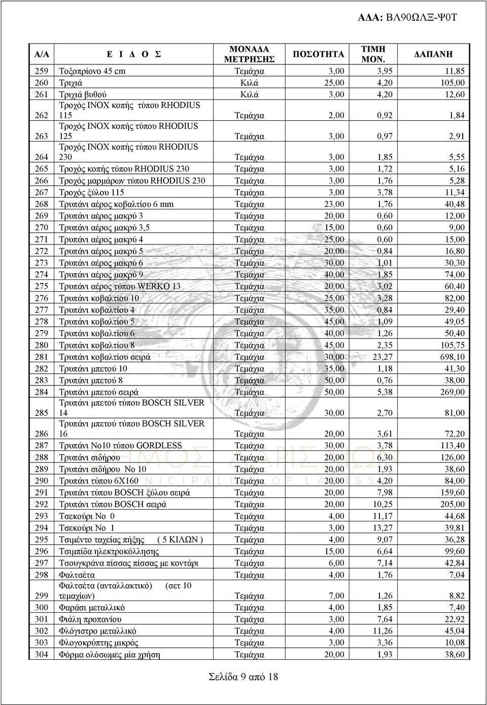 RHODIUS 230 Τεμάχια 3,00 1,76 5,28 267 Τροχός ξύλου 115 Τεμάχια 3,00 3,78 11,34 268 Τρυπάνι αέρος κοβαλτίου 6 mm Τεμάχια 23,00 1,76 40,48 269 Τρυπάνι αέρος μακρύ 3 Τεμάχια 20,00 0,60 12,00 270