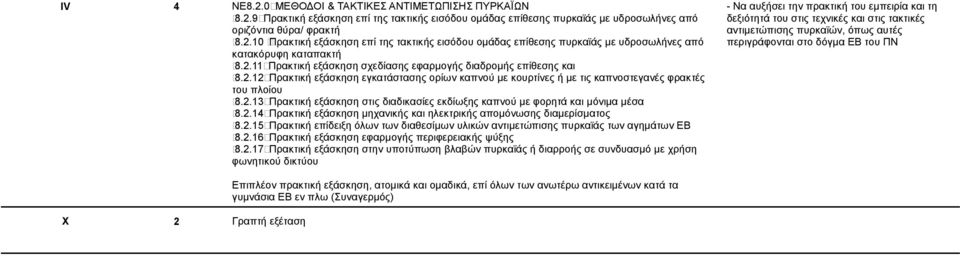 2.14 Πξαθηηθή εμάζθεζε κεραληθήο θαη ειεθηξηθήο απνκόλσζεο δηακεξίζκαηνο 8.2.15 Πξαθηηθή επίδεημε όισλ ησλ δηαζεζίκσλ πιηθώλ αληηκεηώπηζεο ππξθατάο ησλ αγεκάησλ ΔΒ 8.2.16 Πξαθηηθή εμάζθεζε εθαξκνγήο πεξηθεξεηαθήο ςύμεο 8.