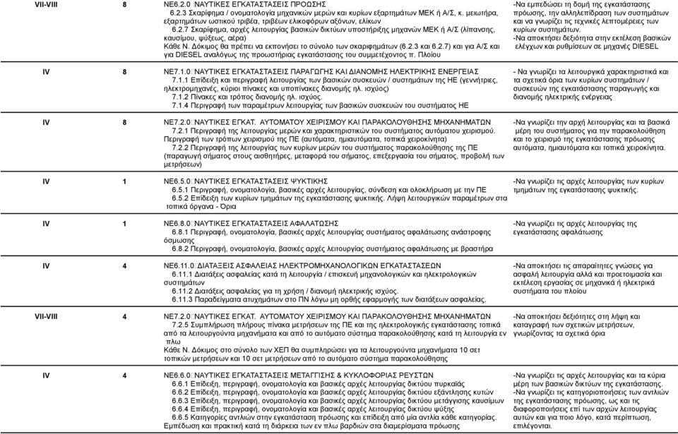 Πινίνπ IV 8 ΝΔ7.1.0 ΝΑΤΣΙΚΔ ΔΓΚΑΣΑΣΑΔΙ ΠΑΡΑΓΧΓΗ ΚΑΙ ΓΙΑΝΟΜΗ ΗΛΔΚΣΡΙΚΗ ΔΝΔΡΓΔΙΑ 7.1.1 Δπίδεημε θαη πεξηγξαθή ιεηηνπξγίαο ησλ βαζηθώλ ζπζθεπώλ / ζπζηεκάησλ ηεο ΗΔ (γελλήηξηεο, ειεθηξνκεραλέο, θύξηνη πίλαθεο θαη ππνπίλαθεο δηαλνκήο ει.