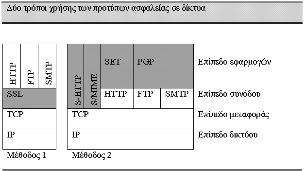 Θέση του