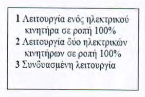 Όταν η έλικα είναι ρυθµιζοµένου βήµατος δεν απαιτείται περιθώριο ροπής, διότι η µέγιστη ισχύς µπορεί σχεδόν πάντοτε να απορροφηθεί µε ρύθµιση του βήµατος.