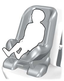 Ασφάλεια παιδιών Ασφαλίστε τα παιδιά με βάρος μικρότερο από 13 κιλά σε κάθισμα ασφαλείας για βρέφη με κατεύθυνση προς τα πίσω (ομάδα 0+) στο πίσω κάθισμα του οχήματος.