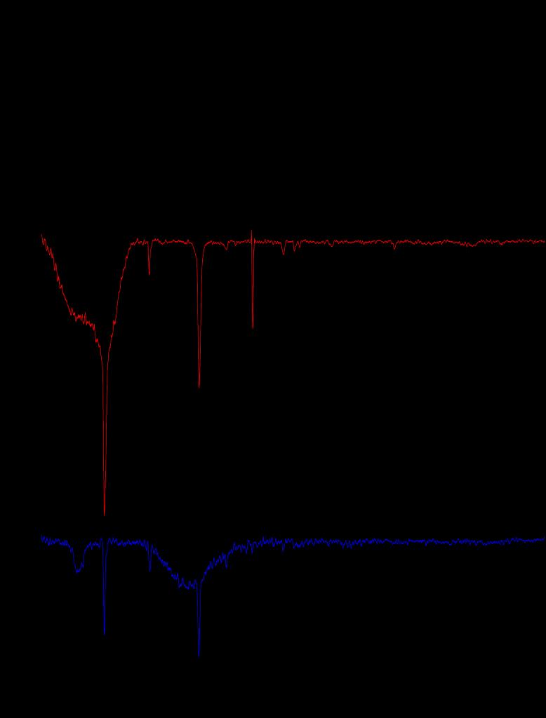 Αποτελέσματα Στο Διάγραμμα 13 παρατίθεται η ορυκτολογική ανάλυση των ιζημάτων του διαλύματος οξαλικού οξέος 0.05 Μ για τη 1 η, την 5 η και την 10 η μέρα.