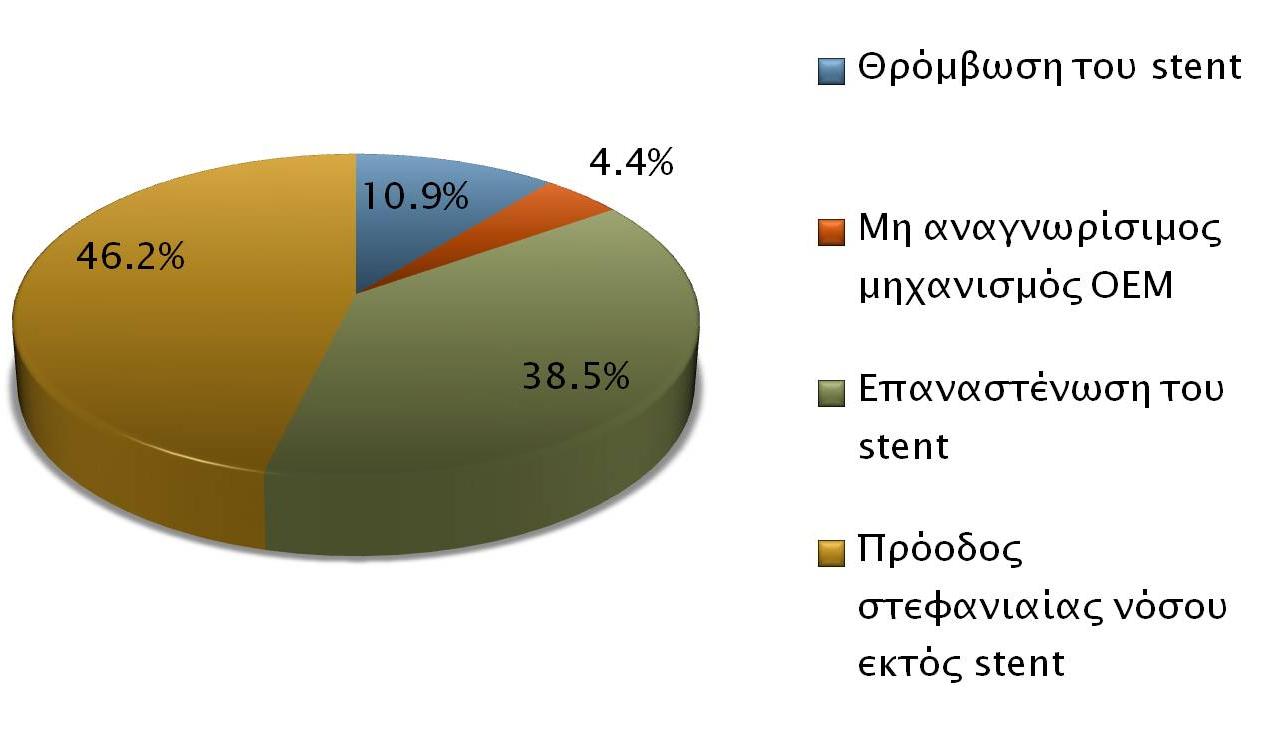 Εικόνα 2.