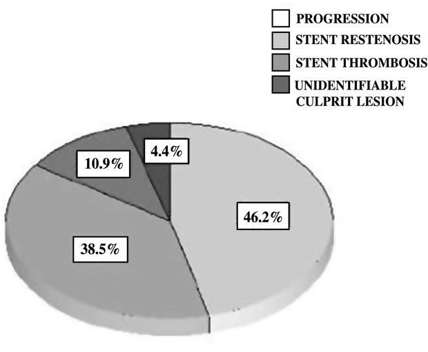 63 American Heart Journal Volume 159, Number 3 Alexopoulos et al 441 Stent thrombosis was defined according to the Academic Research Consortium criteria modified for our study.