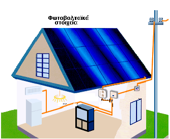 Μέρος Ι Ενέργεια Περιβάλλον Kαι Άνθρωπος. 2.1.4. Ηλεκτρικό ρεύμα από τον Ήλιο 4.