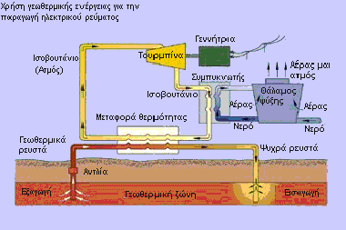 Μέρος Ι Ενέργεια Περιβάλλον Kαι Άνθρωπος. 2.3.1. Τι είναι η γεωθερμική ενέργεια; Είναι μια ανανεώσιμη μορφή ενέργειας που πηγάζει από το εσωτερικό της γης.