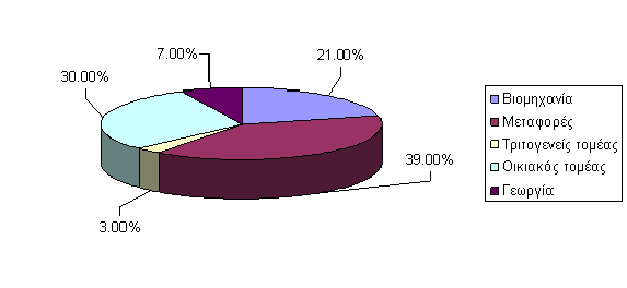 Μέρος Ι Ενέργεια Περιβάλλον Kαι Άνθρωπος.