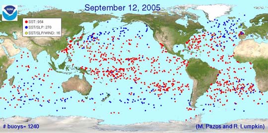 Μέθοδοι μέτρησης Θερμοκρασίας Νερού Ωκεάνιοι πλωτήρες (ocean drifters).