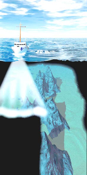 Bottom Coverage & Data Density by Survey Method Leadline Single Beam Multibeam 1-2 K soundings per