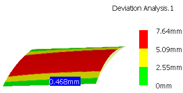 Εικόνα 6.22: Διάφορες μορφές εμφάνισης εντολής Deviation analysis 6.