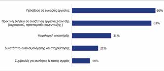 Βαθμός ικανοποίησης εταιρειών/χορηγών προγραμμάτων Outplacement Ο βαθμός ικανοποίησης από τη χρήση της υπηρεσίας κατά το 2013 έδωσε ένα μέσο όρο 7.8/10.