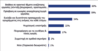 τους συμμετέχοντες.