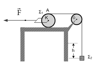 (Μονάδες 7) Δίνονται: Η ροπή αδράνειας του γιο-γιο ως προς τον ελεύθερο άξονα περιστροφής του I cm = 1 2 mr2, g=10m s -2.