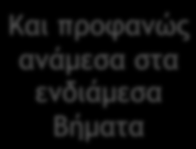 Η απλοποιηµένη εικόνα είναι οδηγός για το που θα τοποθετήσουµε του