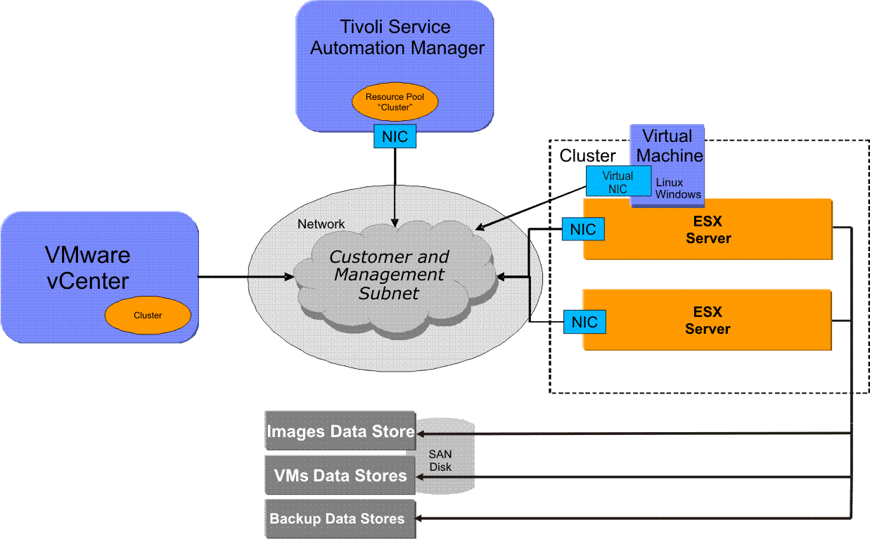 Υποστηρίζει λειτουργικό Linux. Εικόνα 9. 2 