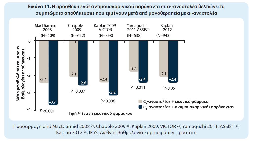 Διαφορετικοί σχεδιασμοί Διαφορετικές