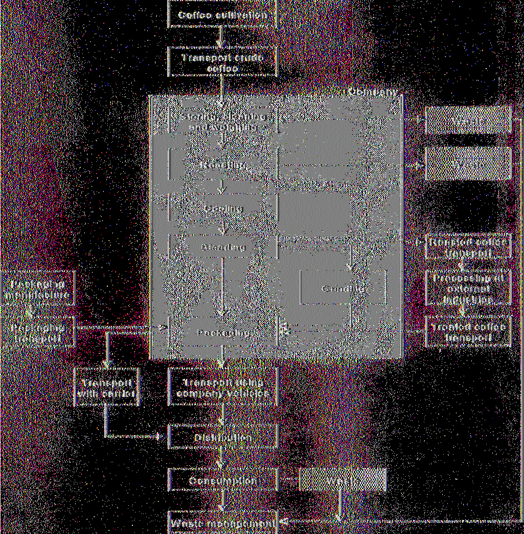 Σχή μα 1 - Δ ιά γρα μ μ α Ροής Πηγή: Παππής, Μ.