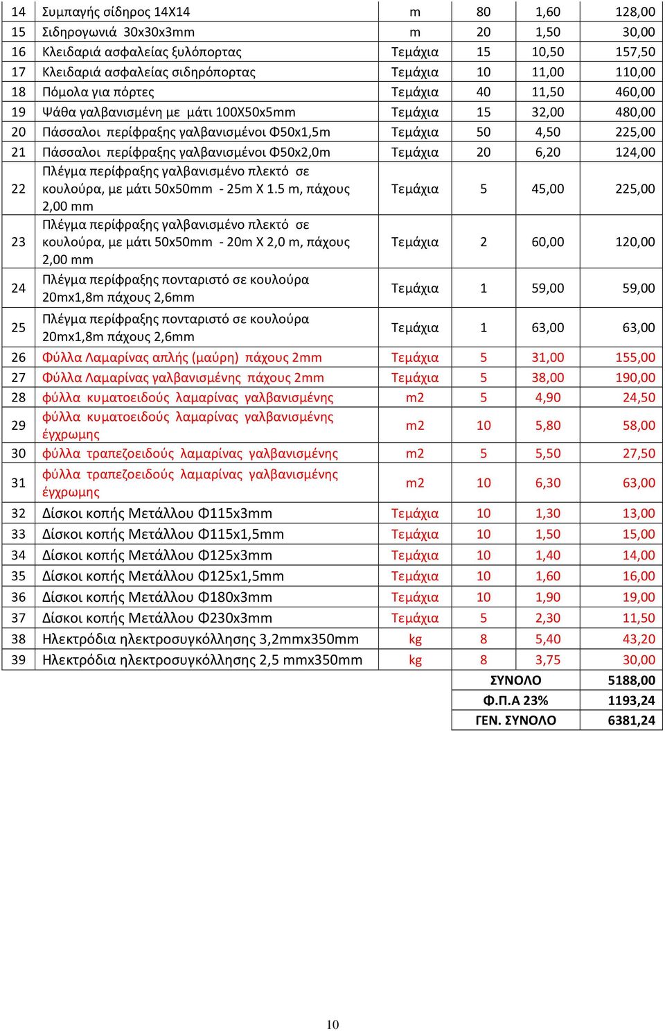 περίφραξης γαλβανισμένοι Φ50x2,0m Τεμάχια 20 6,20 124,00 22 κουλούρα, με μάτι 50x50mm - 25m Χ 1.