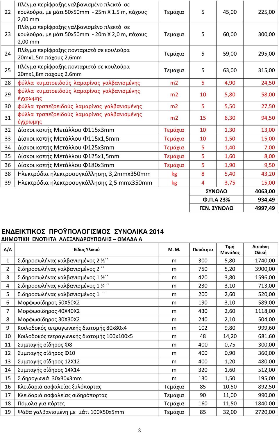 λαμαρίνας γαλβανισμένης m2 5 4,90 24,50 φύλλα κυματοειδούς λαμαρίνας γαλβανισμένης 29 m2 10 5,80 58,00 30 φύλλα τραπεζοειδούς λαμαρίνας γαλβανισμένης m2 5 5,50 27,50 φύλλα τραπεζοειδούς λαμαρίνας