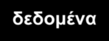 Για να εκπληρώσετε την υποχρέωση για ΑΠ σε επιστημονικά δεδομένα Διαμορφώσατε Data Management Plan ως παραδοτέο τους πρώτους έξι μήνες του έργου (αυτό μπορεί να επικαιροποιηθεί στη διάρκεια, δηλαδή