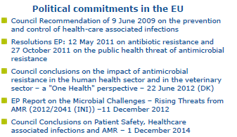 EU Action Plan to compact the rising threads from Antimicrobial Resistance Global Action Plan (GAP) on Antimicrobial Resistance WHO May 2015 by the