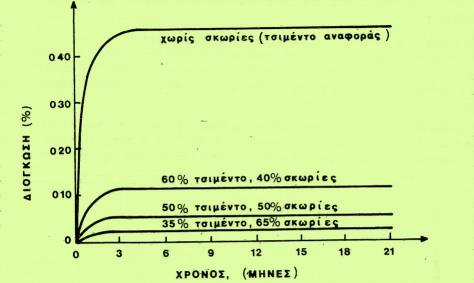 Πιθανό Πρόβλημα? Αντίδραση Αλκαλίων-Αδρανών Πιθανό Πρόβλημα?