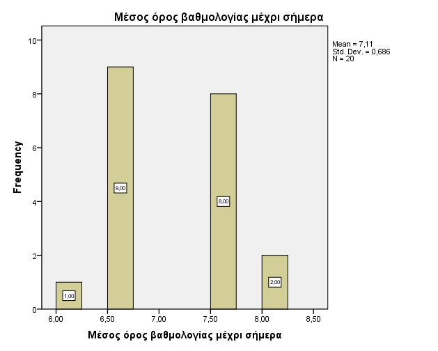 12.3.3 Δξσηεκαηνιόγην γηα ΓΠΣ αθαδεκατθώλ εηώλ 2007-2010 Πην κέξνο απηφ παξνπζηάδνληαη αλαιπηηθά ζηνηρεία ζρεηηθά κε ηα καζήκαηα ηνπ ΠΓΞΡ θαη ηελ άπνςε ησλ θνηηεηψλ γηα ηνπο δηδάζθνληεο ηνπ ηκήκαηνο.