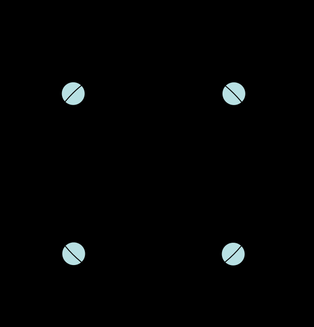 3.3. Διαμόρφωση QPSK Γνωστή συχνά και ως quadriphase PSK, 4-PSK, ή 4-QAM (αν και οι βάσεις των QPSK και 4-QAM είναι διαφορετικές, τα προκύπτοντα διαμορφωμένα ραδιοκύματα είναι ακριβώς τα ίδια), η