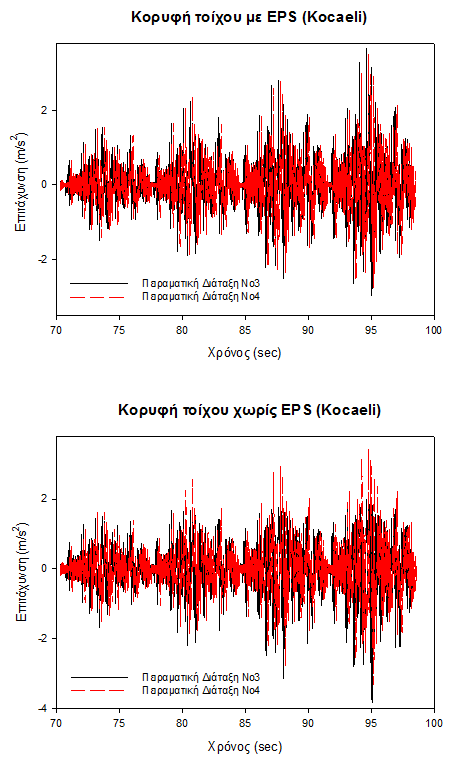 79 Σχήμα 2.