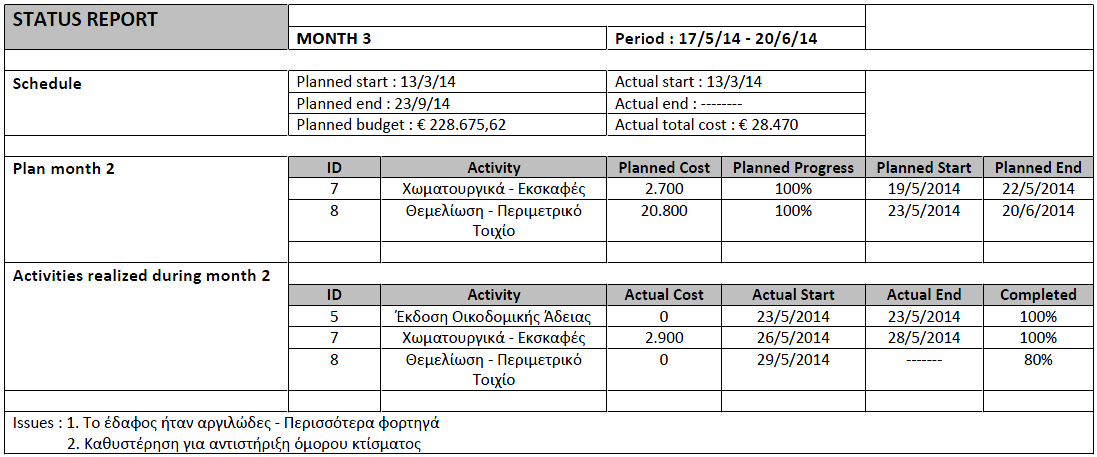 Πίνακας 4.4: Αναφορά εξέλιξης εργασιών (1ος μήνας) Πίνακας 4.