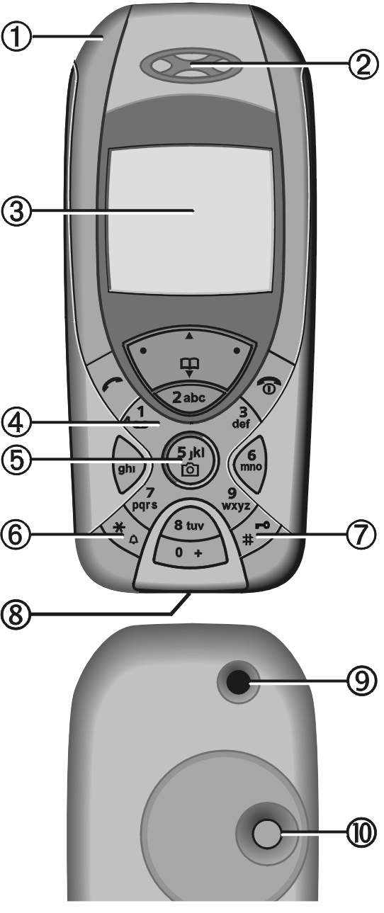 right page (5) of MC60 Maguro, kurz, sr, A31008-H5760-A31-1-7E19 (07.10.2003, 11:07) 1 Integrisana antena Ne dodirujte nepotrebno telefon iznad poklopca za baterije.