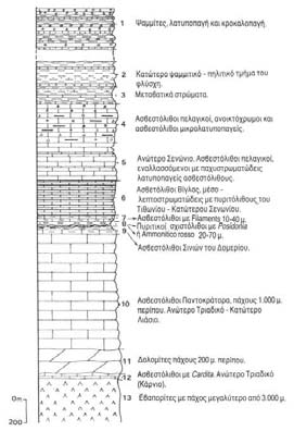 9 8,5 8 7,5 DATA Papathanassiou et al, 2004 lefkas_03 Magnitude Ms 7 6,5 6 5,5 5 4,5 1 10 100 1000 Epicentral distance Re Σχήµα 3.