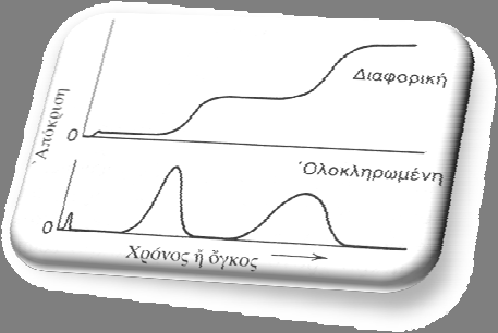 διαλυτικές ή πολικές ιδιότητες και ως εκ τούτου τα όργανα που χρησιμοποιούν την κατηγορία αυτή των στηλών ονομάζονται χρωματογράφοι αέριας-υγρής φάσης (GLC).