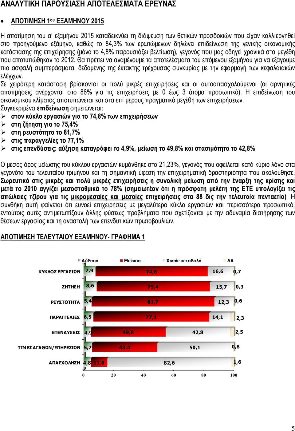 2012. Θα πρέπει να αναµένουµε τα αποτελέσµατα του επόµενου εξαµήνου για να εξάγουµε πιο ασφαλή συµπεράσµατα, δεδοµένης της έκτακτης τρέχουσας συγκυρίας µε την εφαρµογή των κεφαλαιακών ελέγχων.