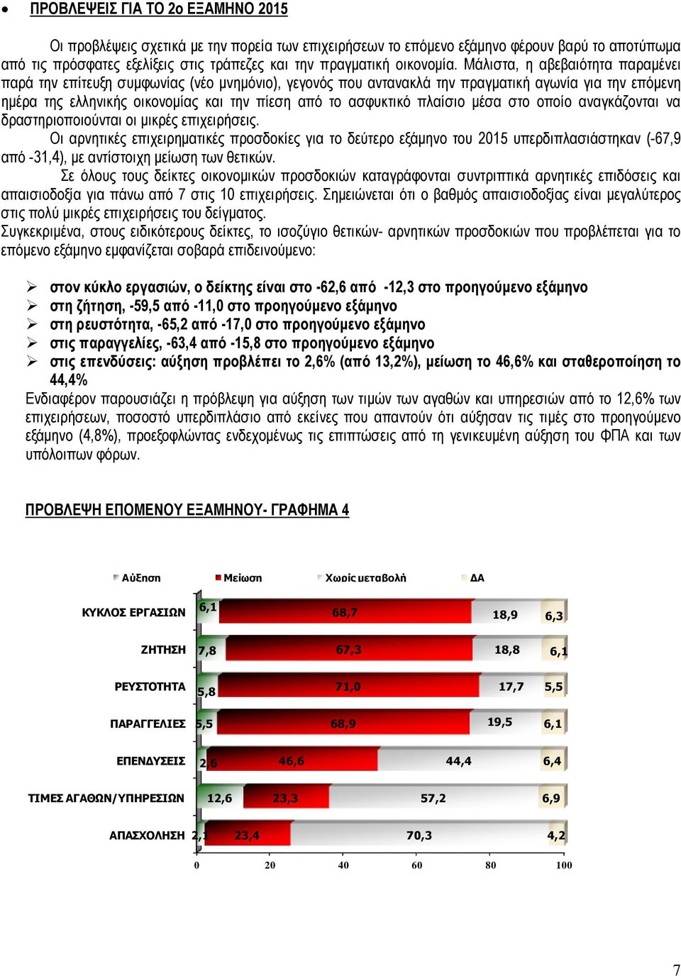 Μάλιστα, η αβεβαιότητα παραµένει παρά την επίτευξη συµφωνίας (νέο µνηµόνιο), γεγονός που αντανακλά την πραγµατική αγωνία για την επόµενη ηµέρα της ελληνικής οικονοµίας και την πίεση από το ασφυκτικό