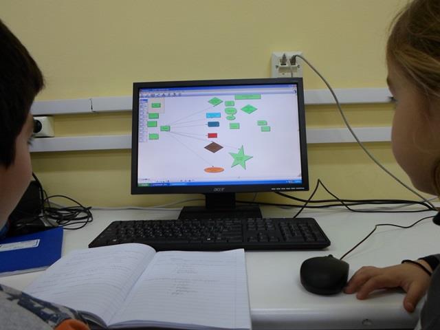 Στη συνέχεια οι μαθητές πέρασαν να εργαστούν μπροστά από τους Η/Υ και να μεταφέρουν τις καταγραφές τους από τα τετράδια τους στο λογισμικό εννοιολογικής χαρτογράφησης.